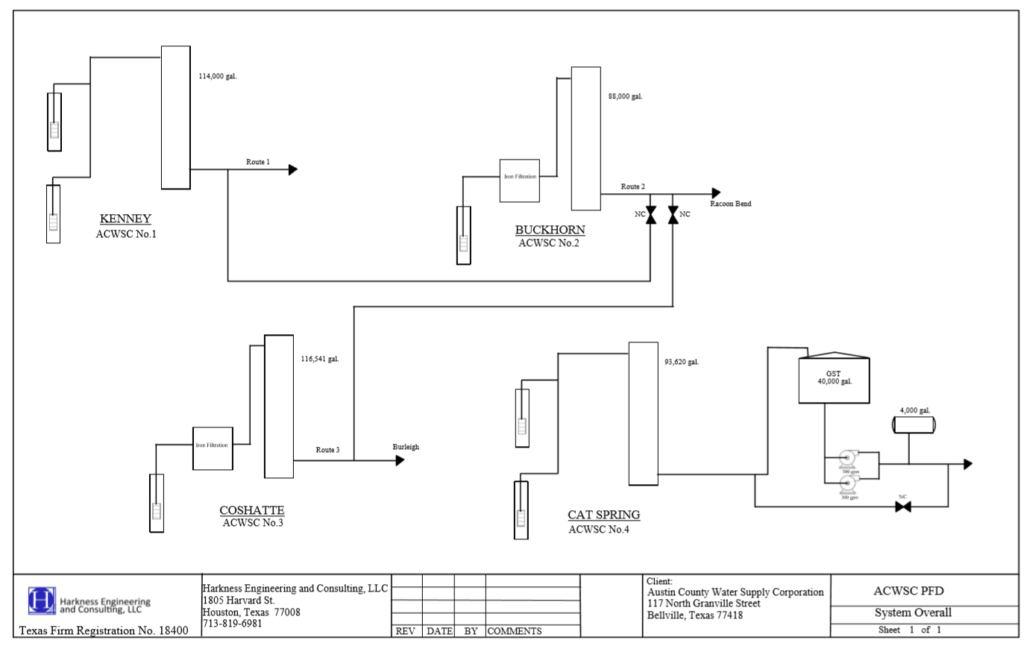 Facility Map